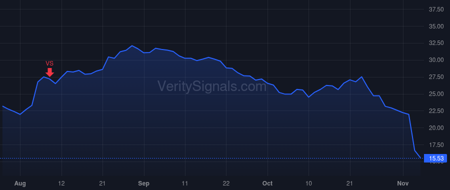 WWW price after insider trade by Hufnagel Christopher