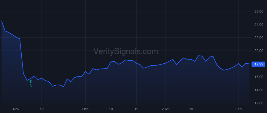 WWW price after insider trade by Price DeMonty