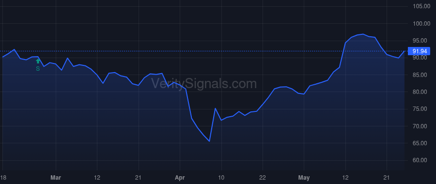 WYNN price after insider trade by SATRE PHILIP G