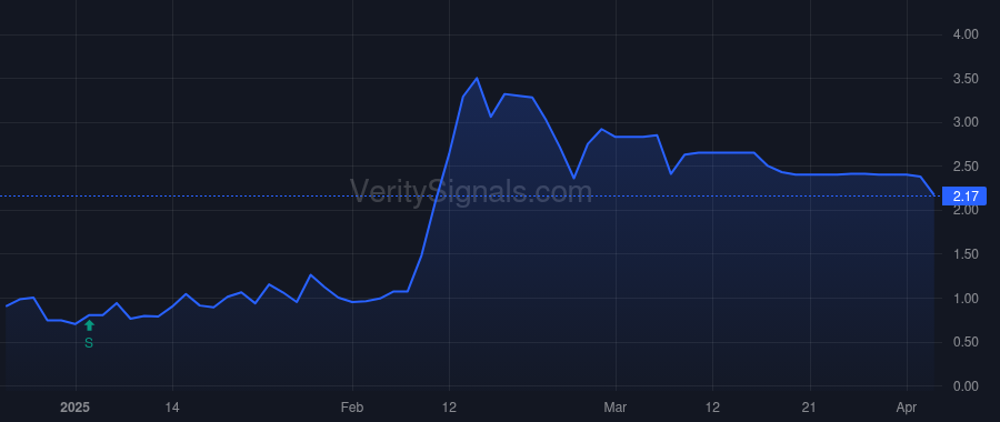 WYTC price after insider trade by GRAY WILLIAM HENRY