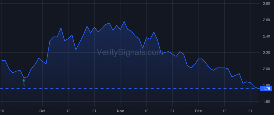WYY price after insider trade by Kang Jin