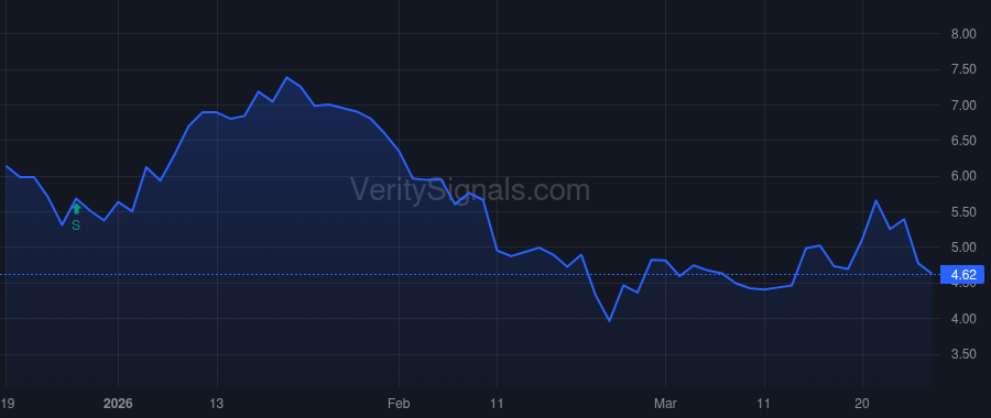 WYY price after insider trade by Garfinkle Philip N