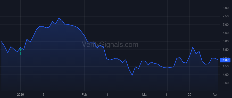 WYY price after insider trade by Kang Jin