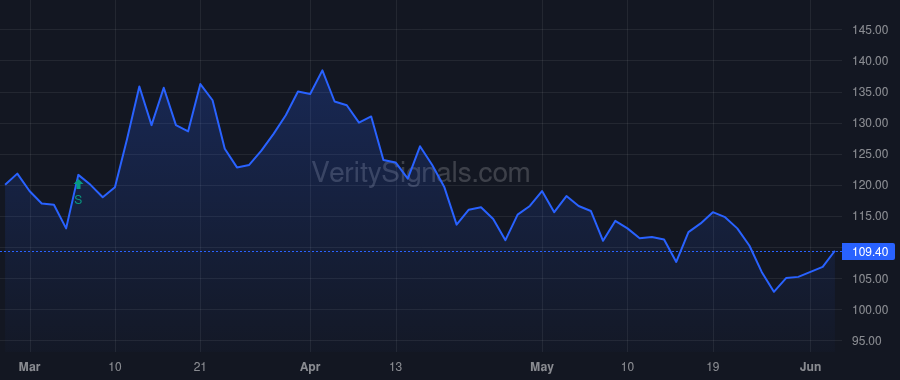 XAIR price after insider trade by Gaul Michael A.
