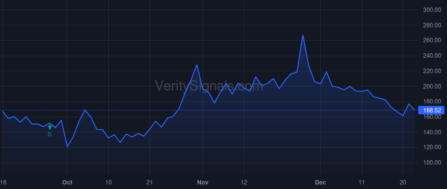 XAIR price after insider trade by Carey Robert