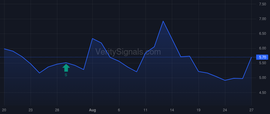 XAIR price after insider trade by Goodman Robert Scott