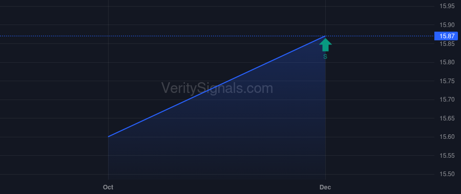 XCPIX price after insider trade by O'Connor Joseph A.