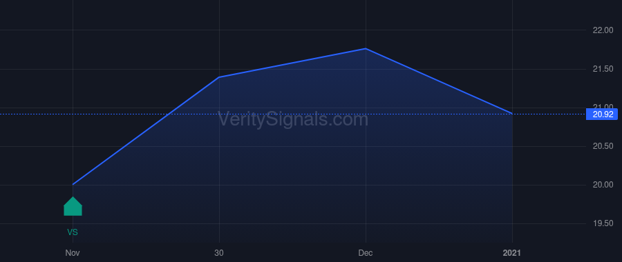 XCSIX price after insider trade by MASCIS MICHAEL