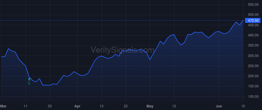 XCUR price after insider trade by SNYDER DAVID S