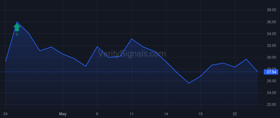 XE insider trade chart