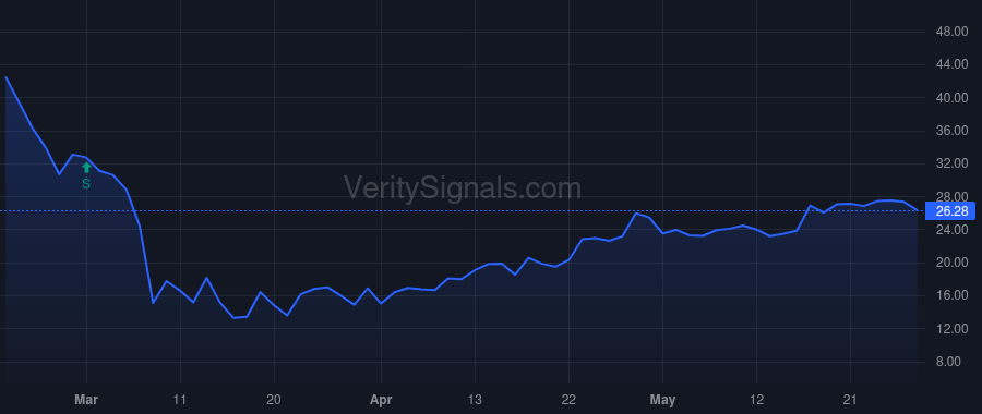 XEC price after insider trade by JORDEN THOMAS E