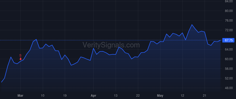XEC price after insider trade by Burford G Mark