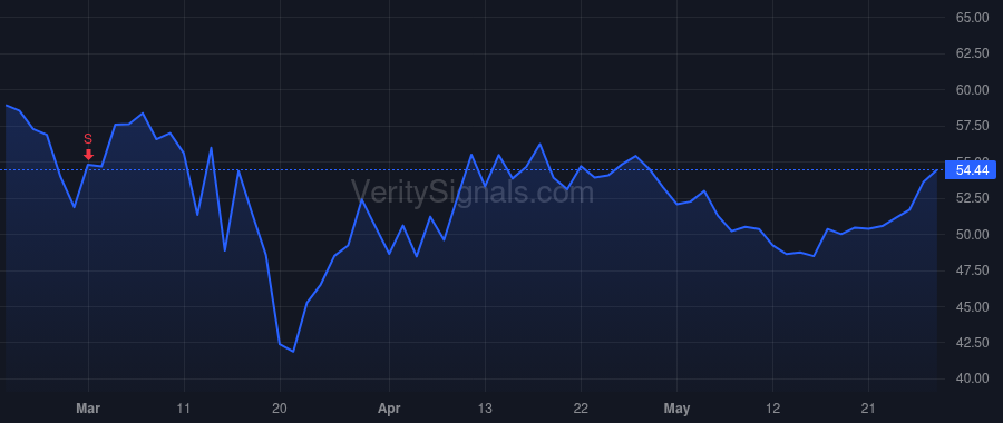 XEL price after insider trade by Eves David L