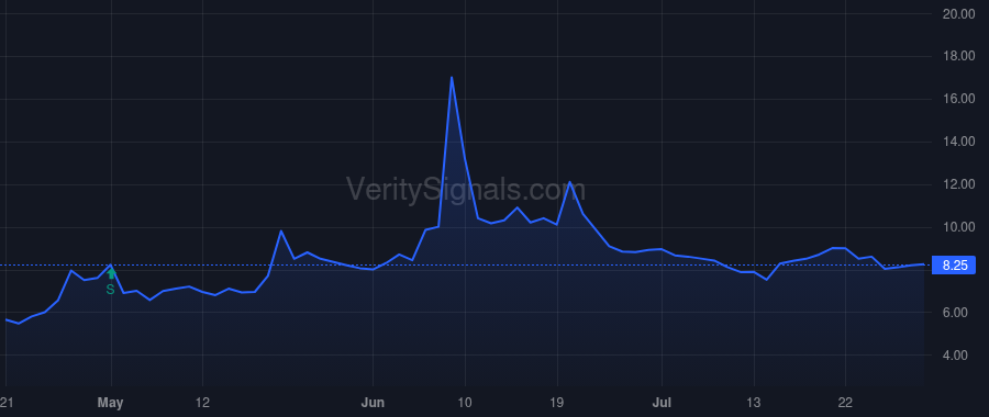 XELB price after insider trade by D LOREN ROBERT W