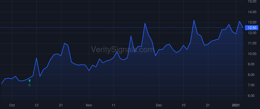 XELB price after insider trade by D LOREN ROBERT W