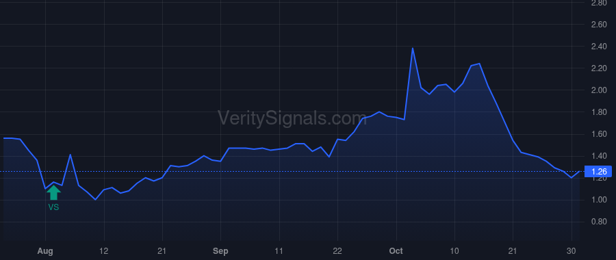 XELB price after insider trade by DiSanto Mark
