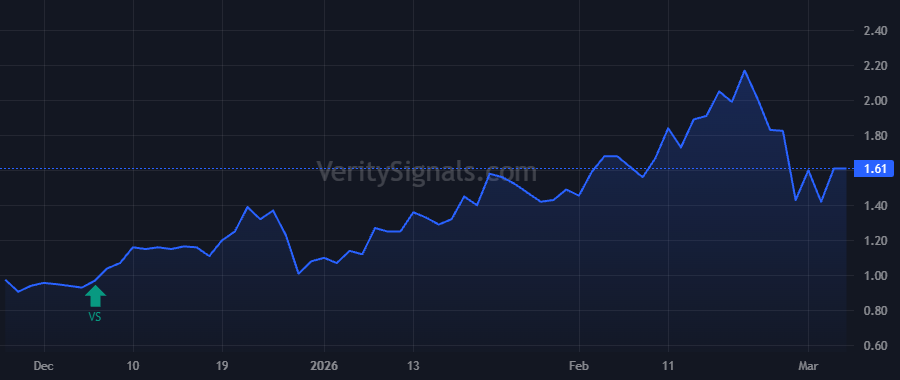XELB price after insider trade by DiSanto Mark