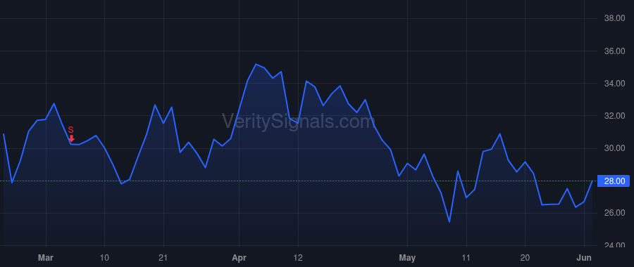 XENE price after insider trade by ROBIN SHERRINGTON