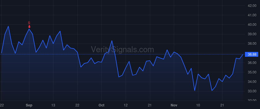 XENE price after insider trade by AULIN SHERRY