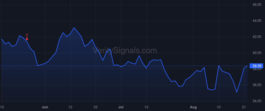 XENE price after insider trade by MORTIMER IAN