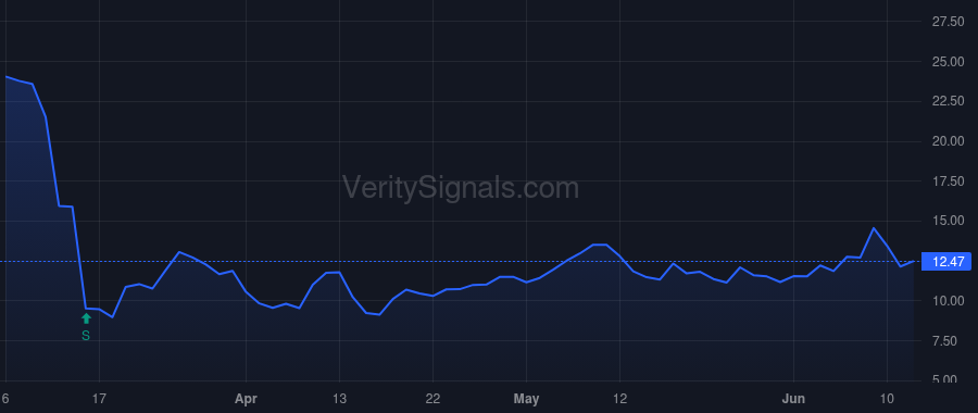 XENT price after insider trade by West Thomas A.