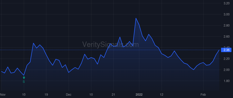 XERS price after insider trade by Pieper Steven