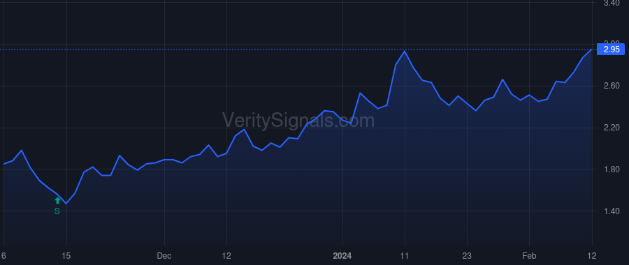 XERS price after insider trade by Shannon John Patrick Jr
