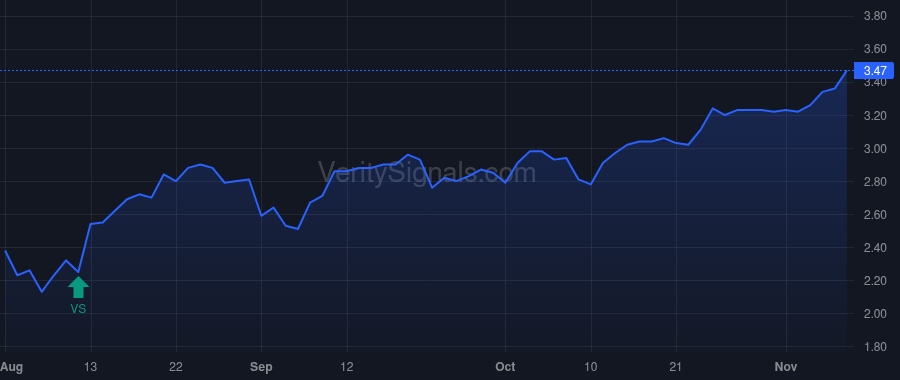 XERS price after insider trade by Schmid John P.