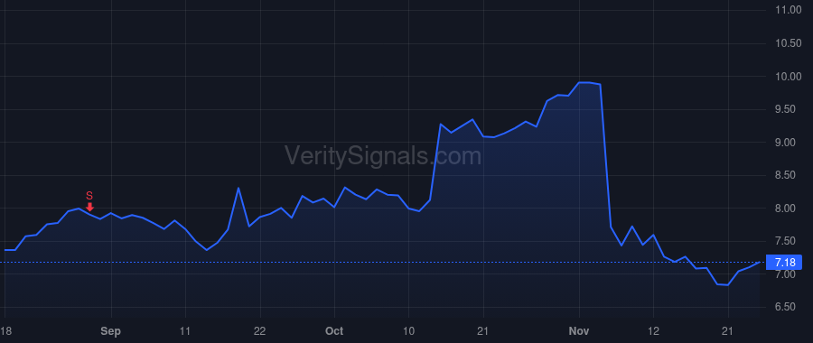 XERS price after insider trade by JOHNSON JOHN