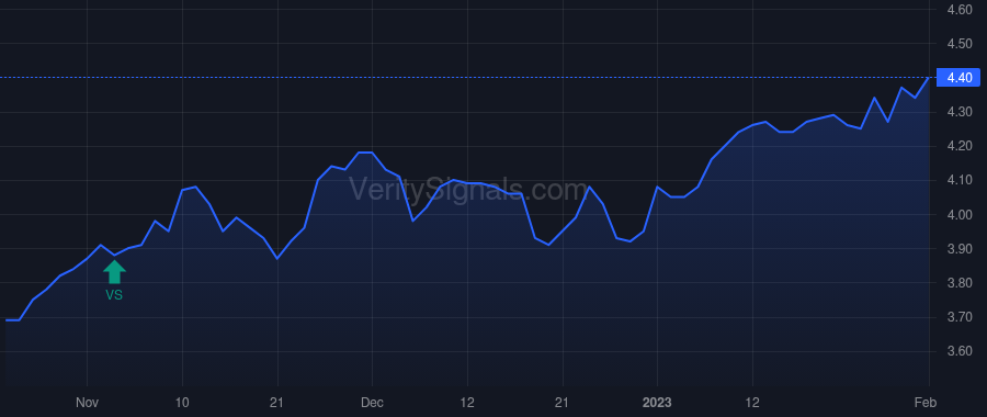 XFLT price after insider trade by Brombach Theodore J