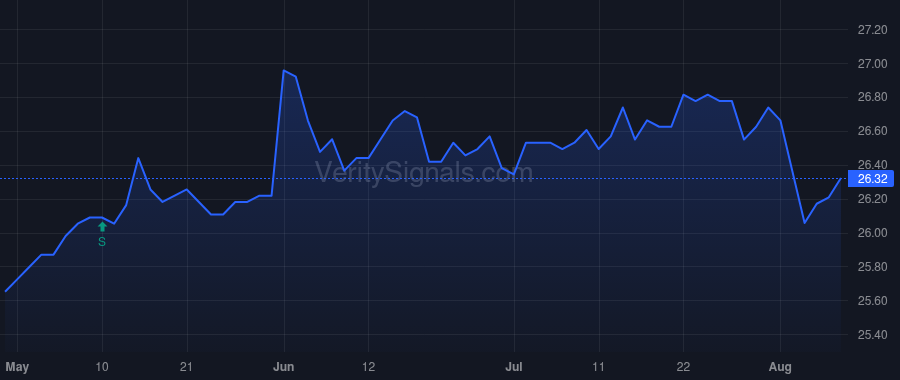 XFLT price after insider trade by Spence John Yogi