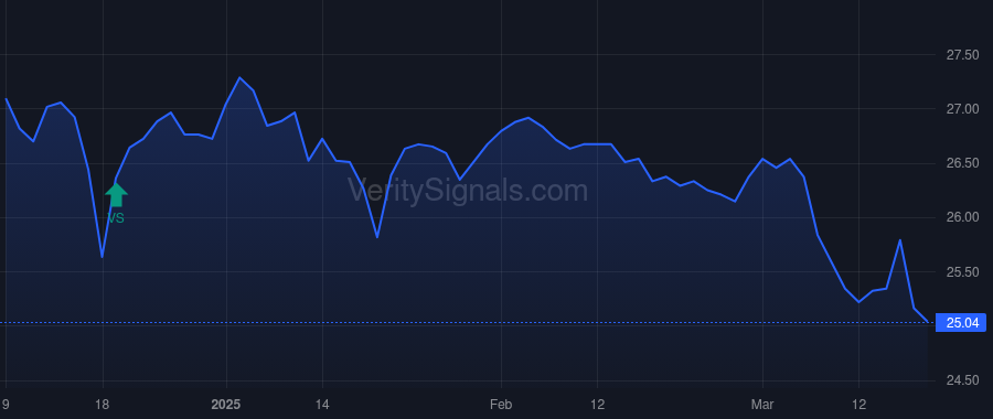 XFLT price after insider trade by Spence John Yogi