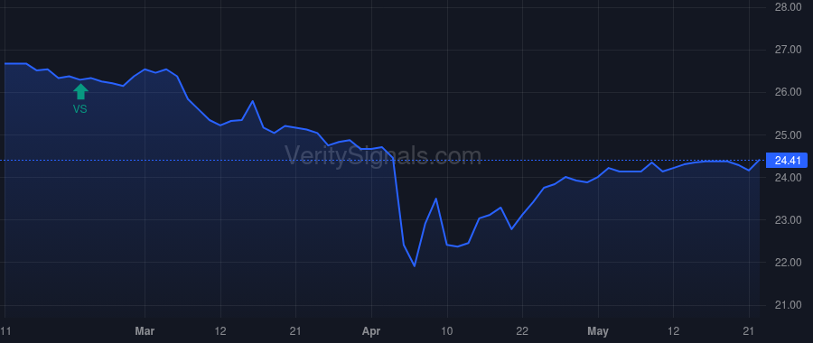 XFLT price after insider trade by Spence John Yogi