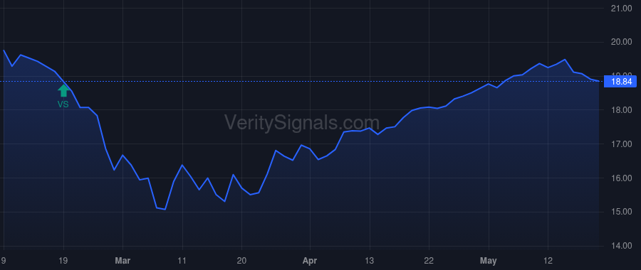 XFLT price after insider trade by Spence John Yogi
