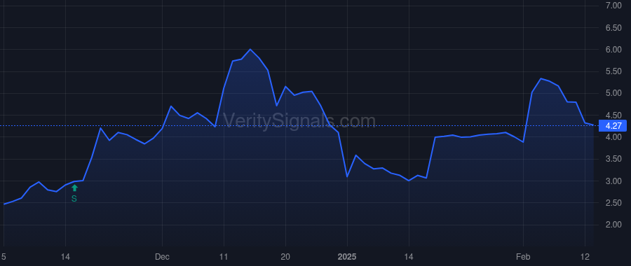 XGN price after insider trade by ABALLI JOHN