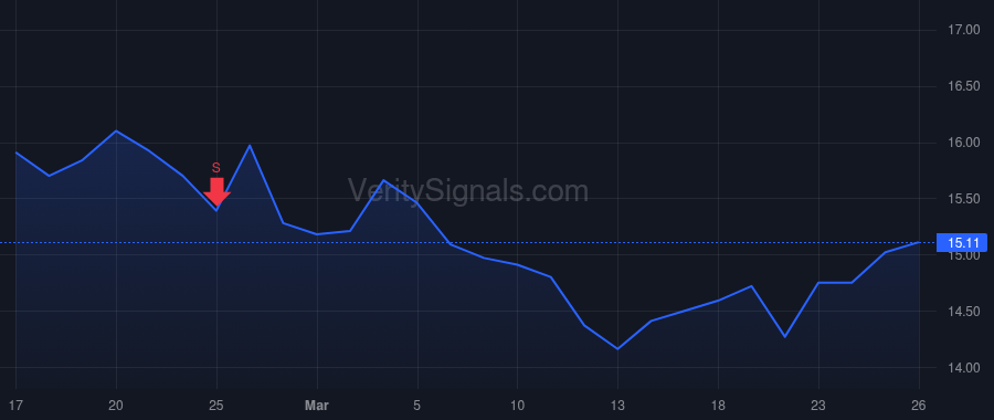XHR price after insider trade by BLOOM BARRY A N