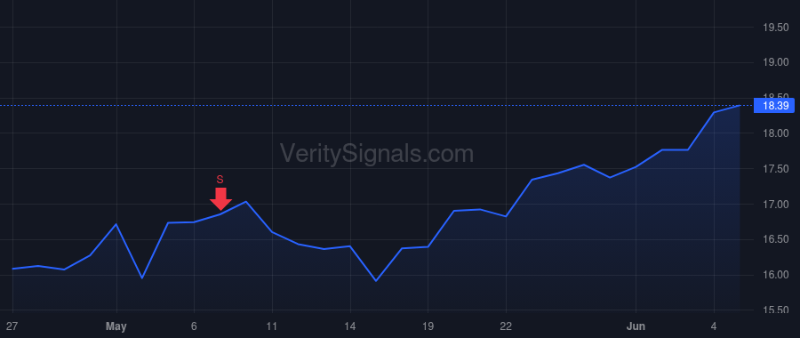 XHR price after insider trade by SHAH ATISH