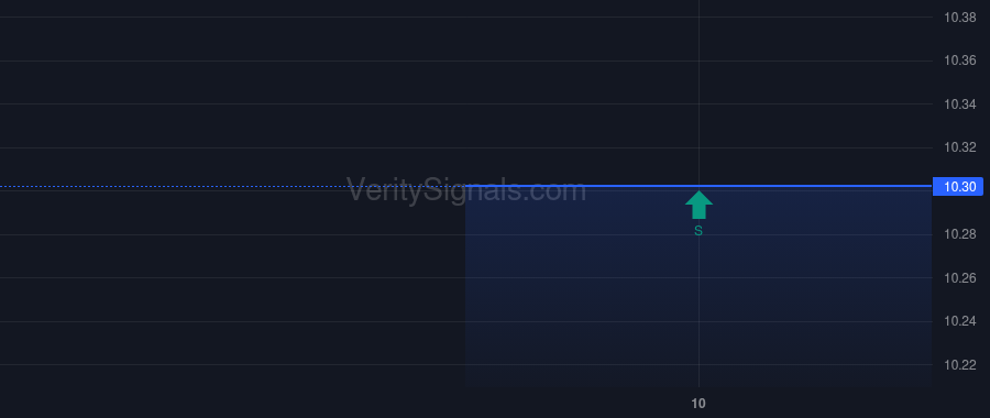 XIVYX price after insider trade by Ghodoosi Arash
