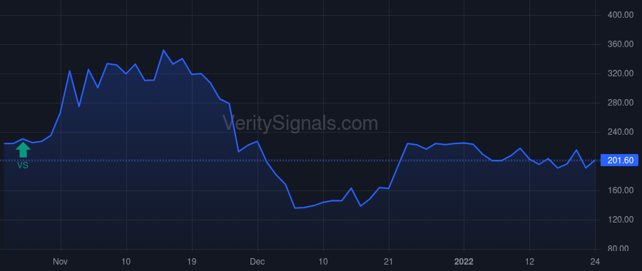 XLO price after insider trade by Atlas Venture Fund XI, L.P.
