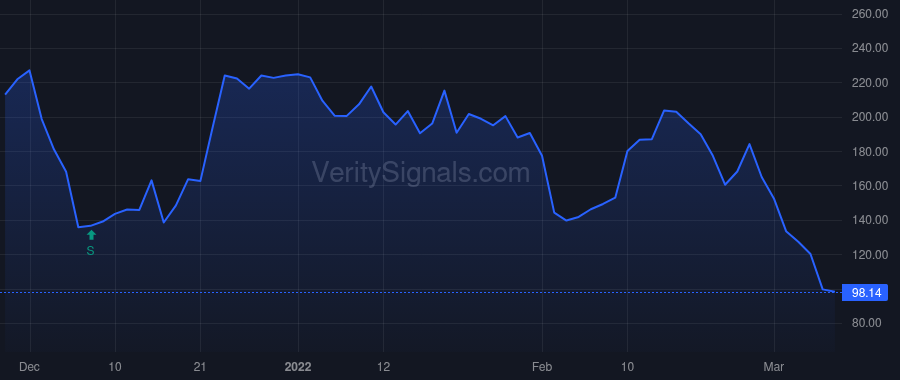 XLO price after insider trade by Bain Capital Life Sciences Investors, LLC