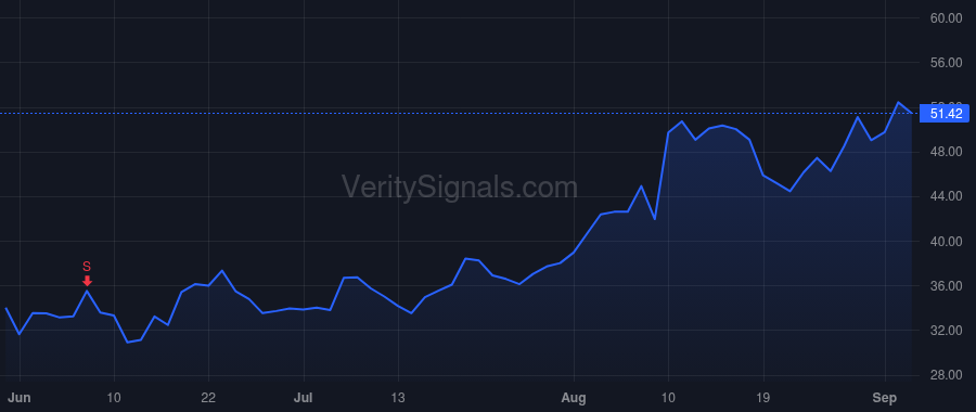 XMTR price after insider trade by Altschuler Randolph