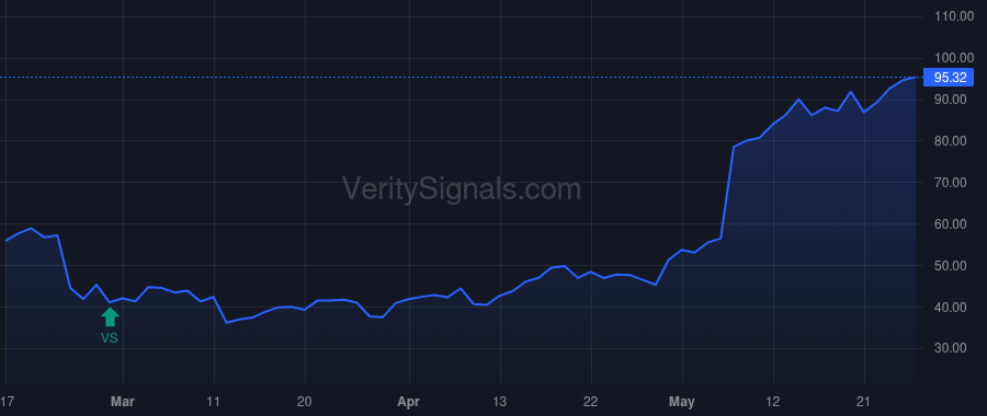 XMTR price after insider trade by Weymouth Katharine