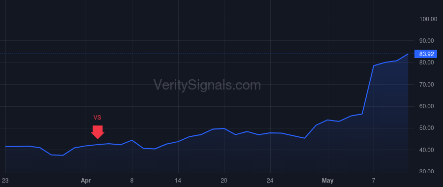 XMTR price after insider trade by Miln James