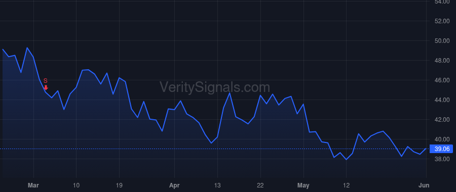 XNCR price after insider trade by Dahiyat Bassil I