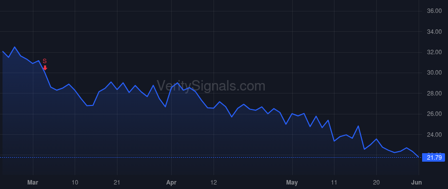 XNCR price after insider trade by Dahiyat Bassil I