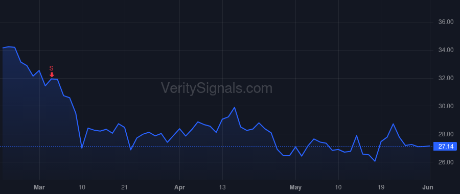 XNCR price after insider trade by Dahiyat Bassil I