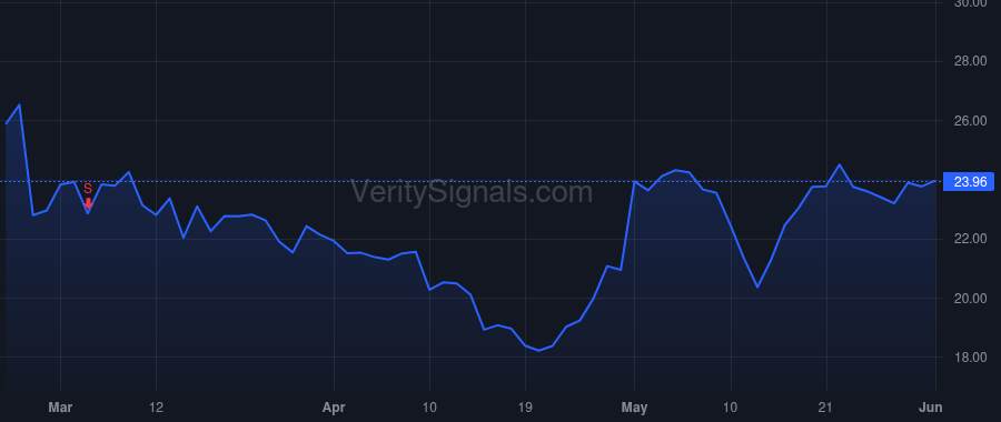 XNCR price after insider trade by Dahiyat Bassil I