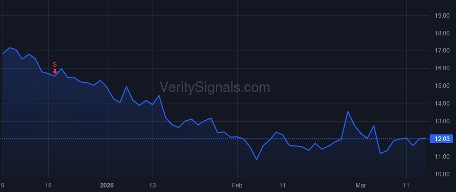 XNCR price after insider trade by Dahiyat Bassil I