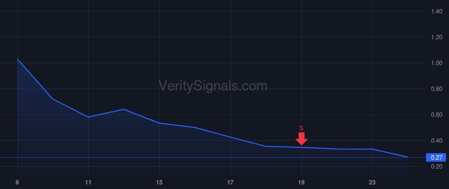 XOG price after insider trade by Owens Matthew R