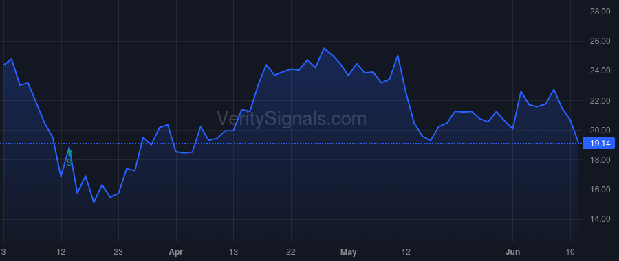 XOMA price after insider trade by Neal James R